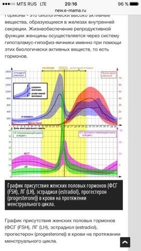 Отношение лг к фсг что это Отношение лг к фсг что это