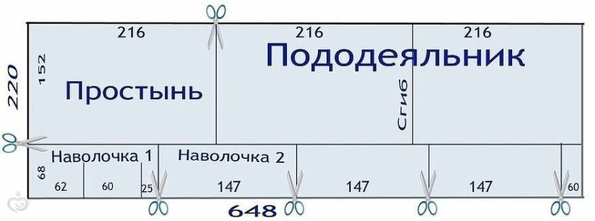 Как сшить комплект постельного белья Как сшить комплект постельного белья