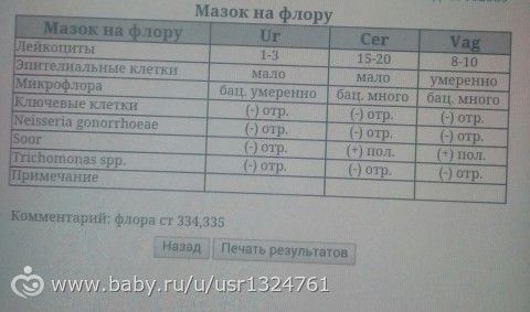 Аниме Судьба/Ночь схватки смотреть онлайн А можно скрабом пользоваться для тела во время беременности?