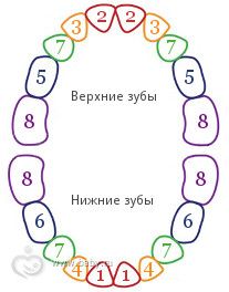 Короткие стрижки и прически для женщин с фото Как делать массаж лингама