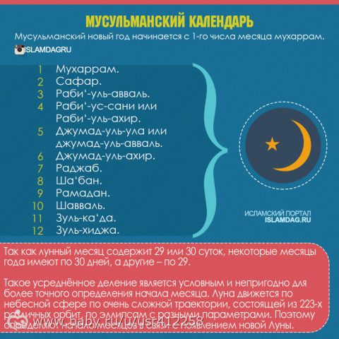 Когда новый месяц в 2017 году Когда новый месяц в 2017 году