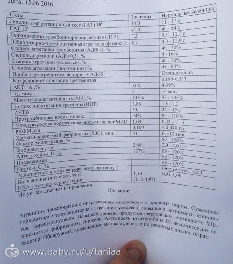 G 4G Ингибитор Активатора Плазминогена