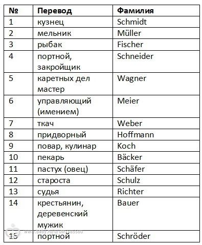 Мастер класс перевод на немецкий