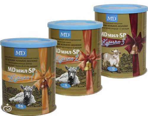 Π‘ΠΌΠ΅ΡΠΈ Π½Π° ΠΊΠΎΠ·ΡΠ΅ΠΌ ΠΌΠΎΠ»ΠΎΠΊΠ΅- ΠΎΠ±Π·ΠΎΡ ΡΠ°ΠΌΡΡ
ΠΏΠΎΠΏΡΠ»ΡΡΠ½ΡΡ
Π½Π° Π ΠΎΡΡΠΈΠΉΡΠΊΠΎΠΌ ΡΡΠ½ΠΊΠ΅.