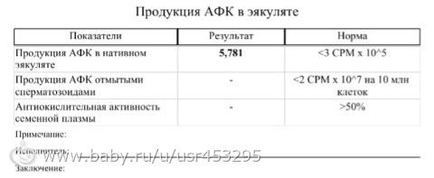 Кто нибудь знает что это значит?