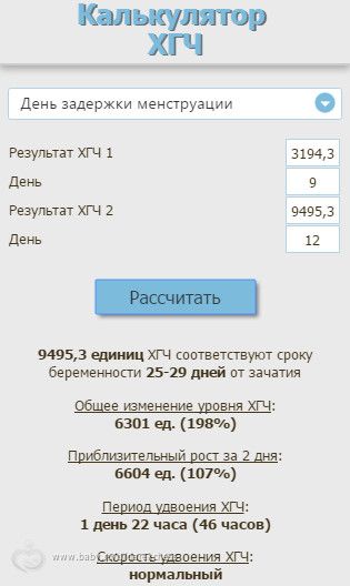 Динамик ХГЧ