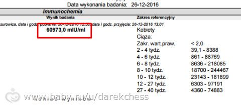 Динамика ХГЧ (5-19 ДЗ) 6 нед. 3 дня