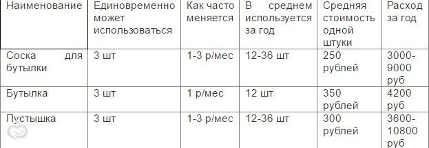 Сколько стоит отказ от грудного вскармливания?