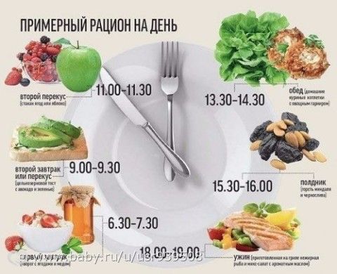 Марафон: Худеем к лету! Таблица-отчет за 2 недели. 27.02.16