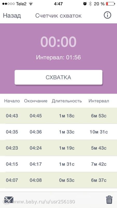 Девочки, это реальные схватки?