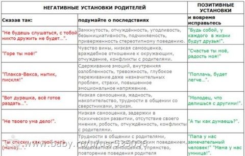 Установки