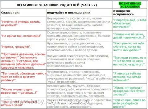 Установки