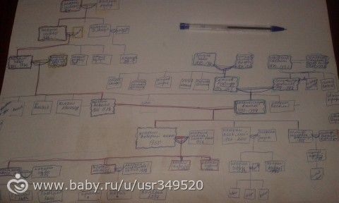 Один день многодетной мамочки. Анна Куркурина, баночный массаж, горшок))