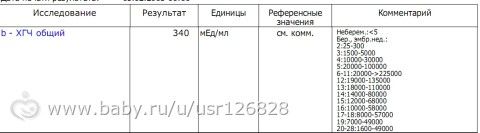Пришли результаты ХГЧ!!
