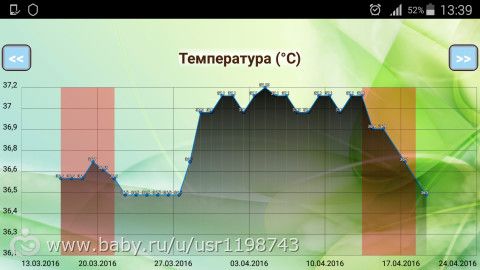 График БТ и новый цикл