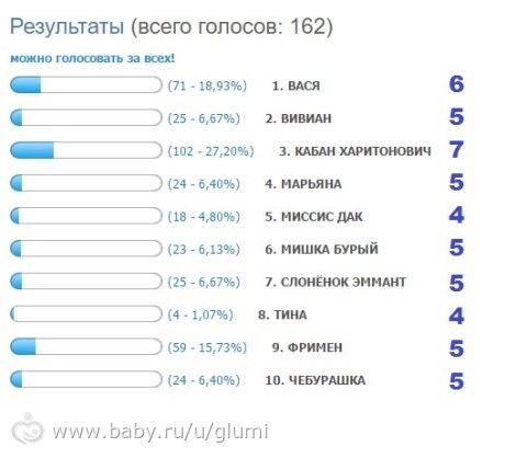 КОНКУРС &amp;quot;Instagram Игрушки 2&amp;quot; - РЕЗУЛЬТАТЫ 7 ЭТАПА + опрос