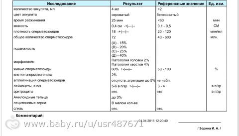 Спермограмма,посмотрите ппожалуйста