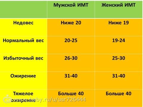 товары каталога индекс массы тела калькулятор по возрасту термобелье