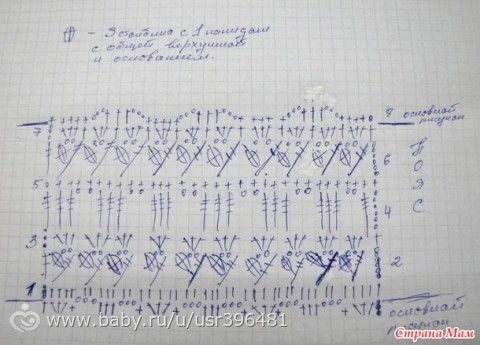 Онлайн вязание блузы по мотивам блузы Кейт Миддлтон.