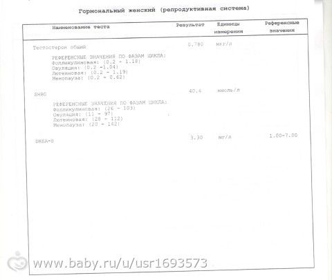 Доверять ли мне гинекологу? Он говорит что у меня все хорошо