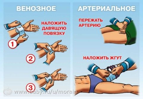 Как действовать в экстренных ситуациях