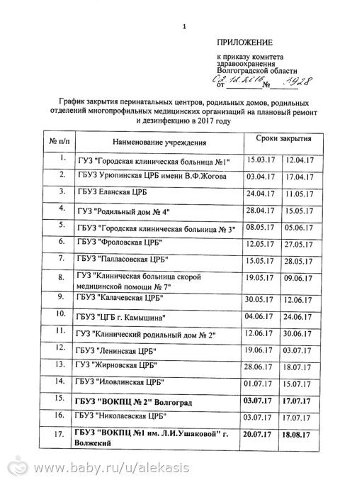 Выбор РД Волгоград и график мойки 2017 по всей области