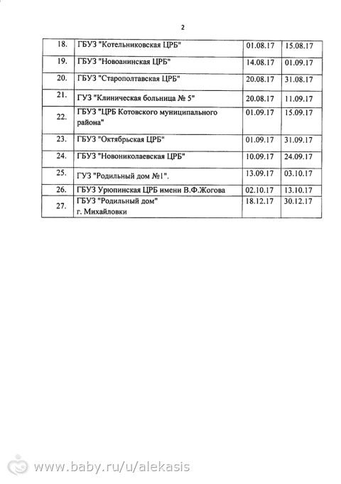Выбор РД Волгоград и график мойки 2017 по всей области