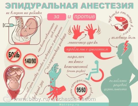 РОДЫ: ВЗГЛЯД НЕРАВНОДУШНОГО ВРАЧА