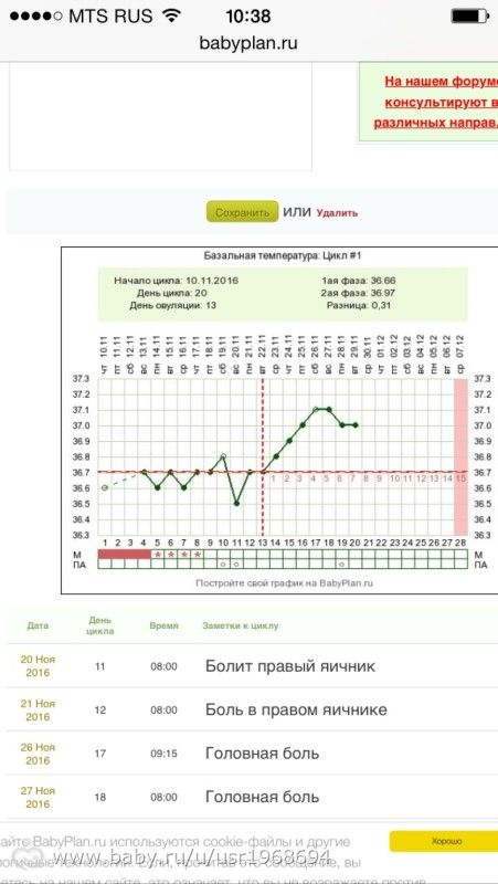 Вероятность Забеременеть После Дюфастона