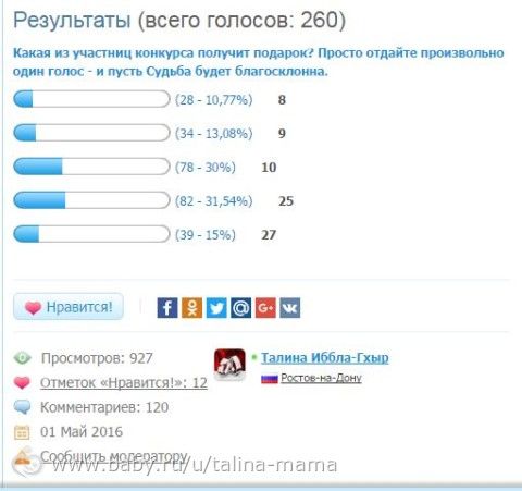 Вы ждали? Подождите ещё пару или десяток минут!