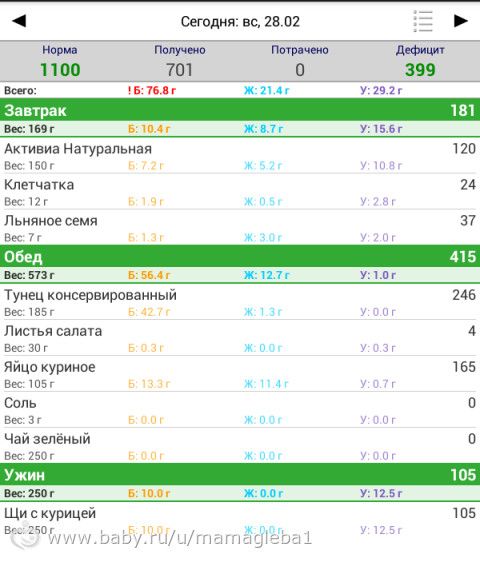 Похуделки Day 28💪⚽Подвожу итоги за Февраль месяц.