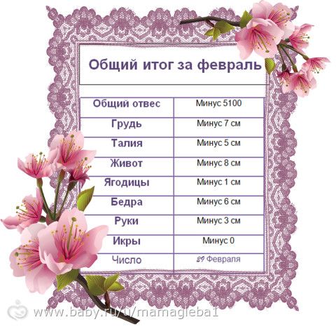 Похуделки Day 28💪⚽Подвожу итоги за Февраль месяц.