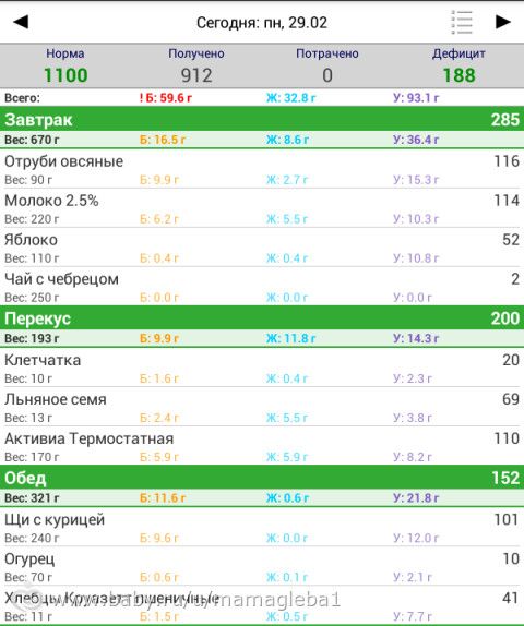 Похуделки Day 28💪Подвожу итоги,за Февраль месяц.Полный отчёт⚽