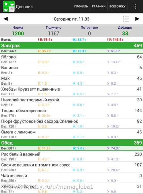 ✿ Похуделки Day 38✿