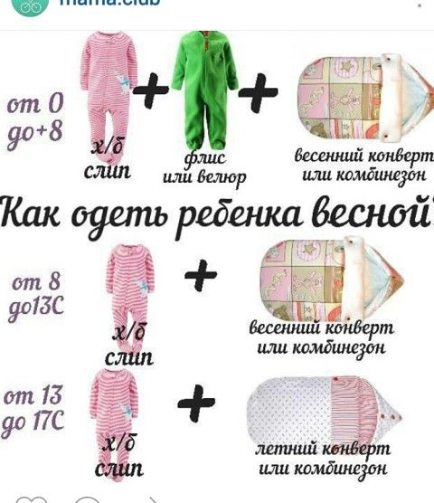 Во что одевать ребенка весной фото Во что одевать ребенка весной фото