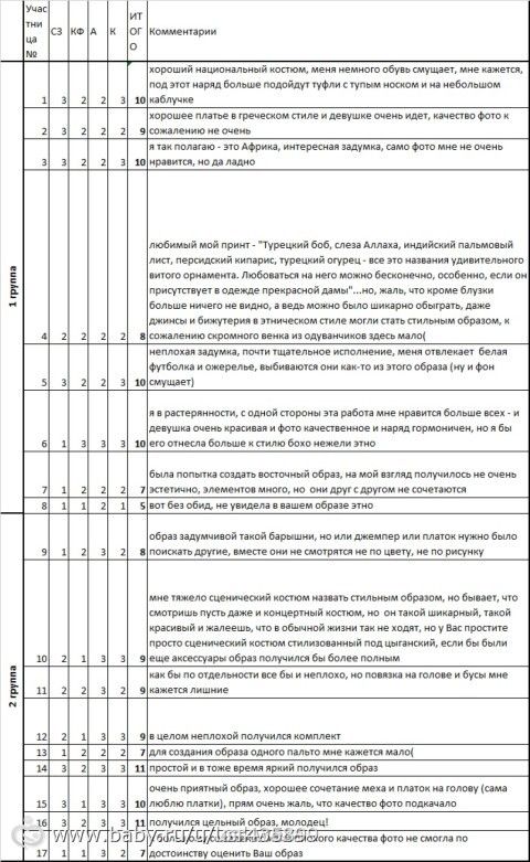 конкурс ОБРАЗ В СТИЛЕ. Итоги 2 этапа. Часть 1.