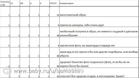 конкурс ОБРАЗ В СТИЛЕ. Финал. Итоги. Aвангардный стиль