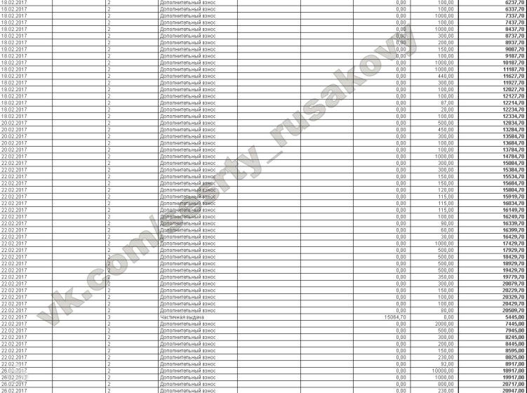 Отчет о поступлениях март 2017 Варя и Рита Русаковы