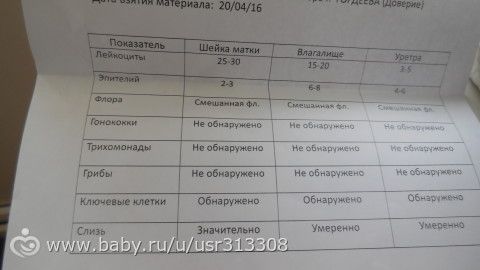 общий анализ мазка