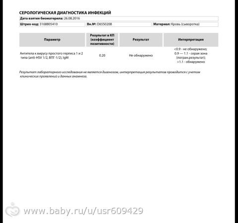Интерпретация результата анализа