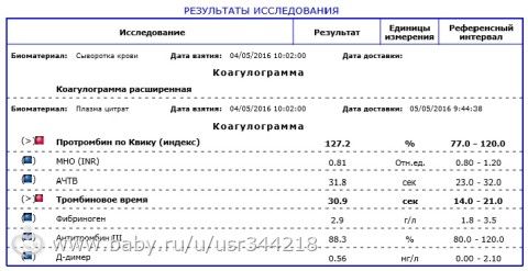 Поездка к гематологу. Важно! Зайдите!
