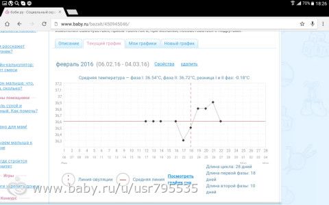 Что можно сказать по данному графику?